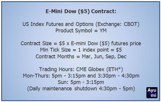 mini dow futures trading hours